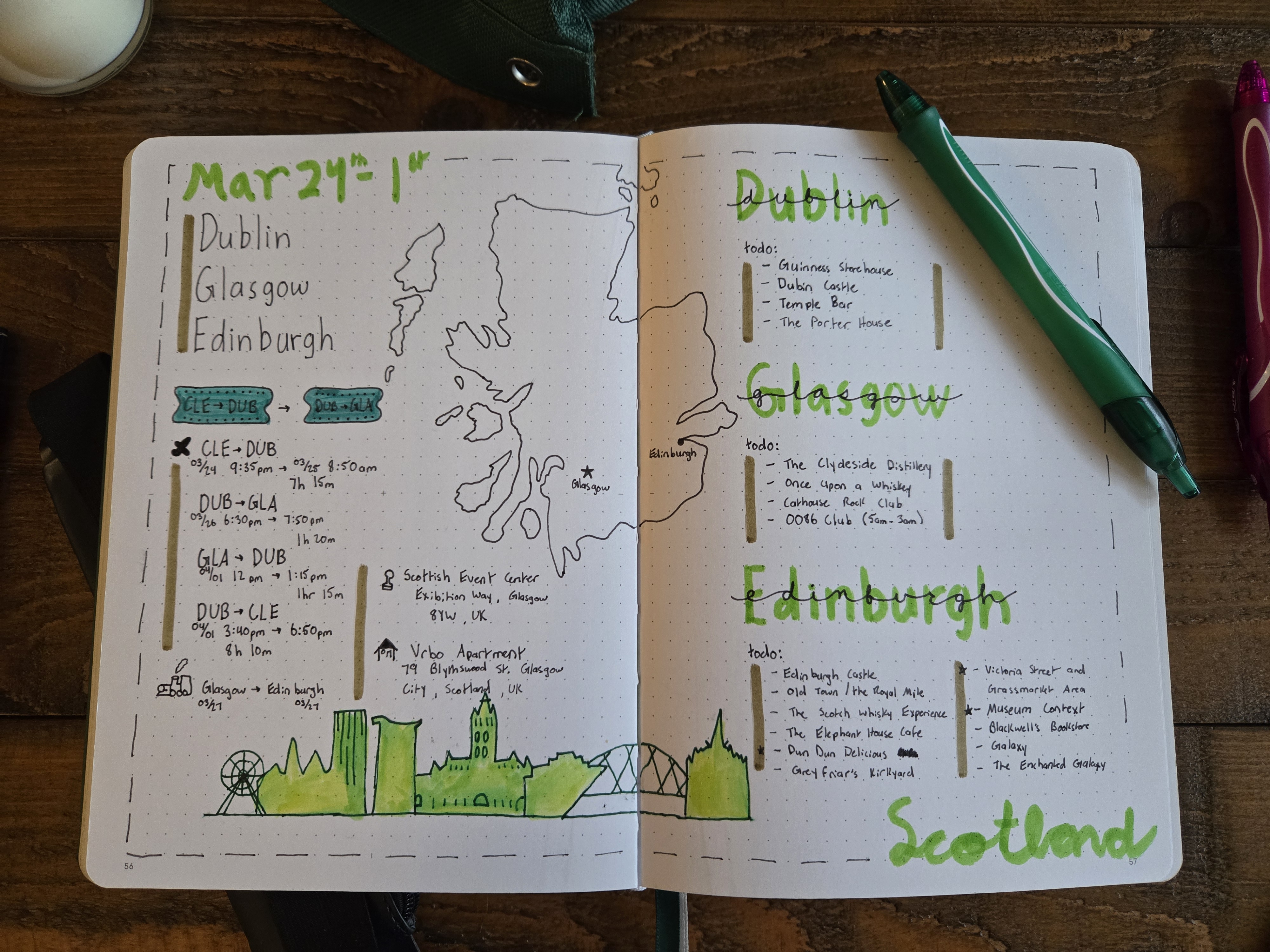 My All Time Favorite Bullet Journal Spreads