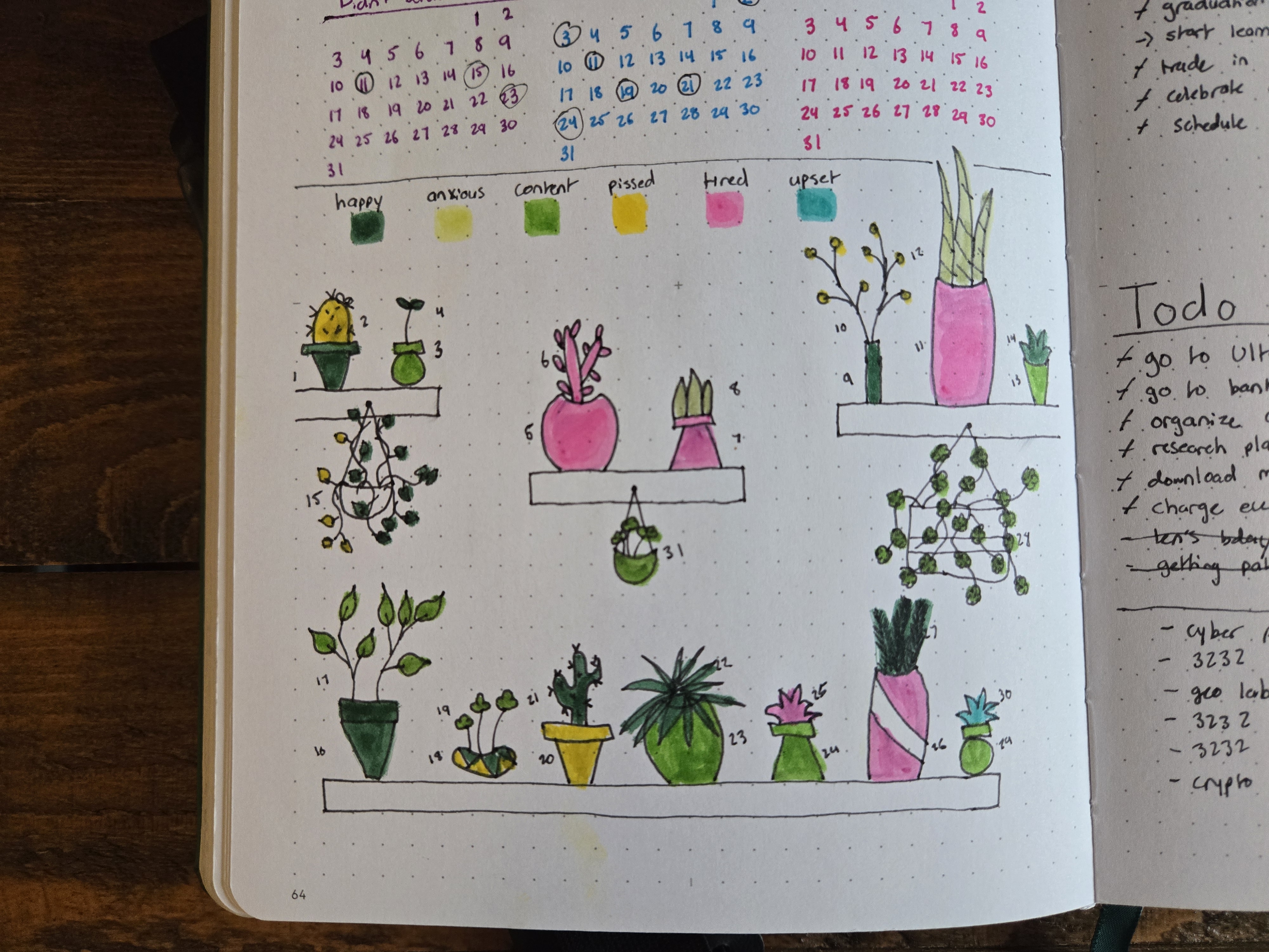 Plant Habit tracker